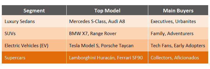 Revenue Growth and Market Segmentation
