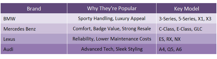 Top brands vehicles in Malaysia 